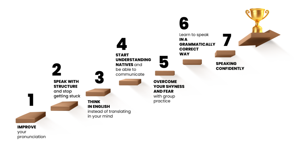 Staircase Task DC Vocabulary | Start speaking english fluently